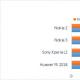 Huawei Y9 -granskning: den har vuxit ur budgeten PowerVR GE8100 -motorn driver grafiken