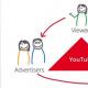 All ways to make money on YouTube or how to make money on your YouTube channel